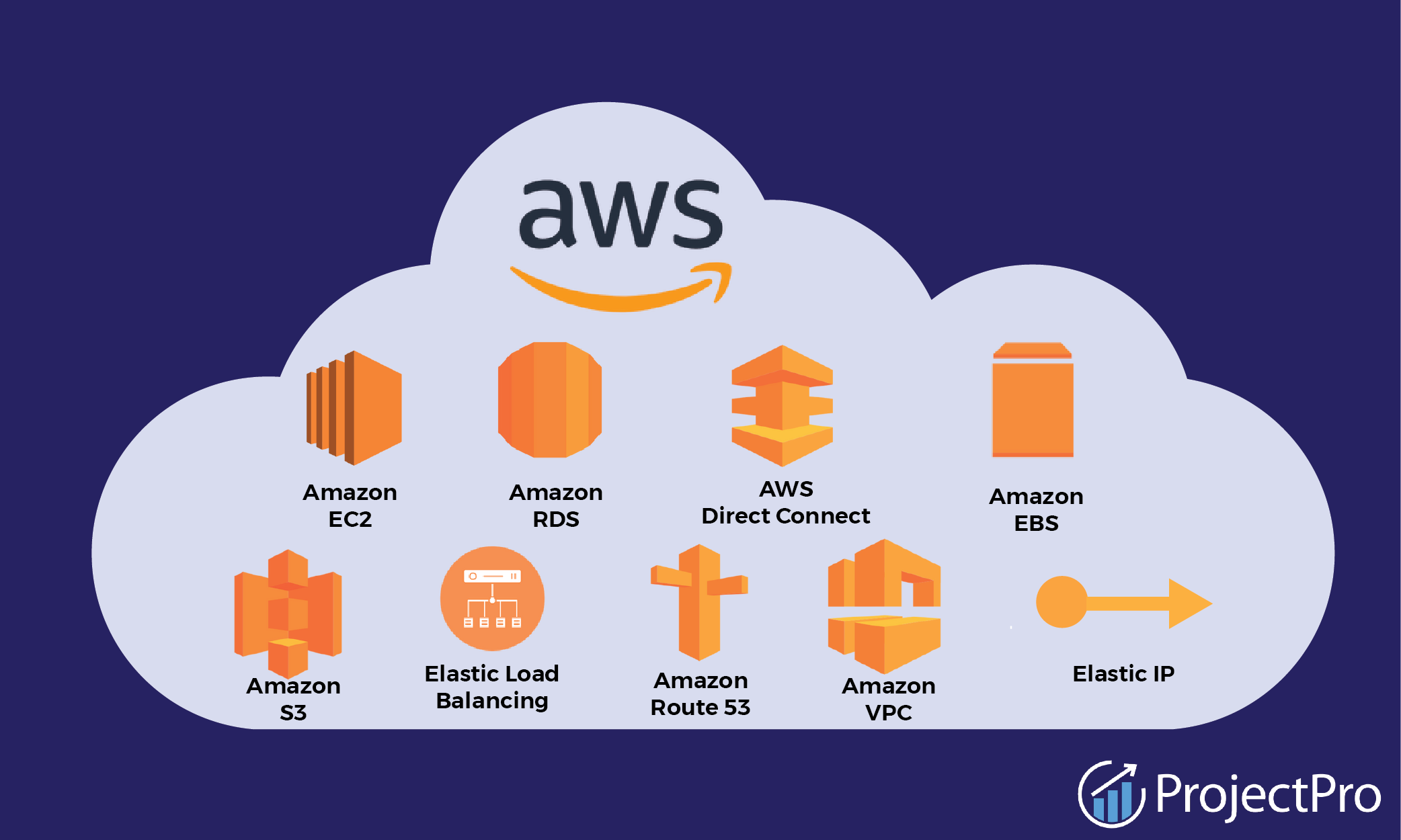 data engineering in AWS in chennai