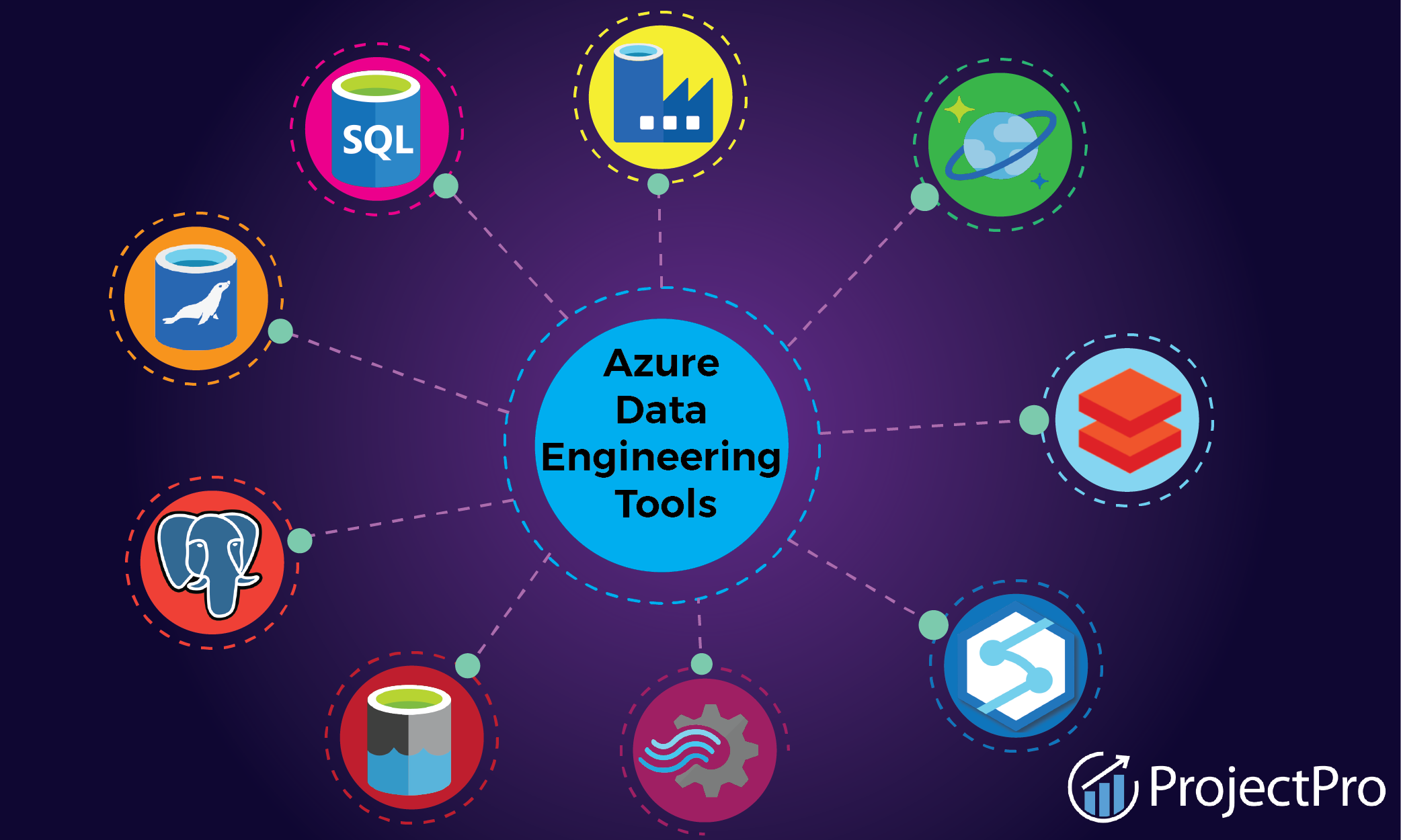 data engineering azure course in chennai
